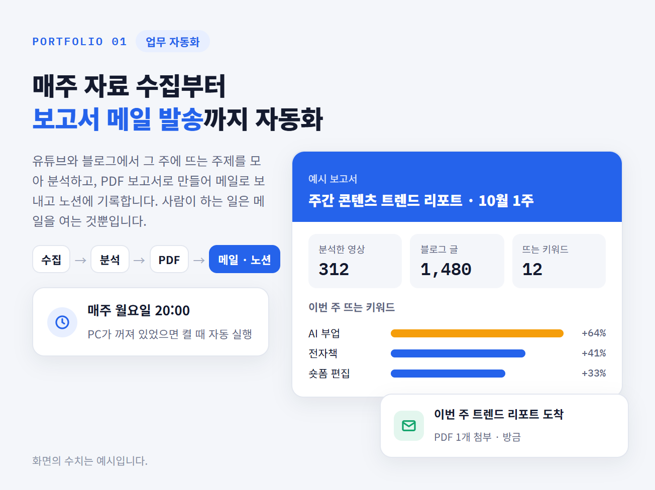 매주 자료 수집부터 보고서 메일 발송까지 자동화